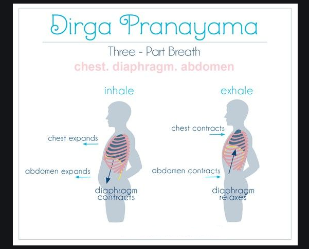 dirga-pranayama